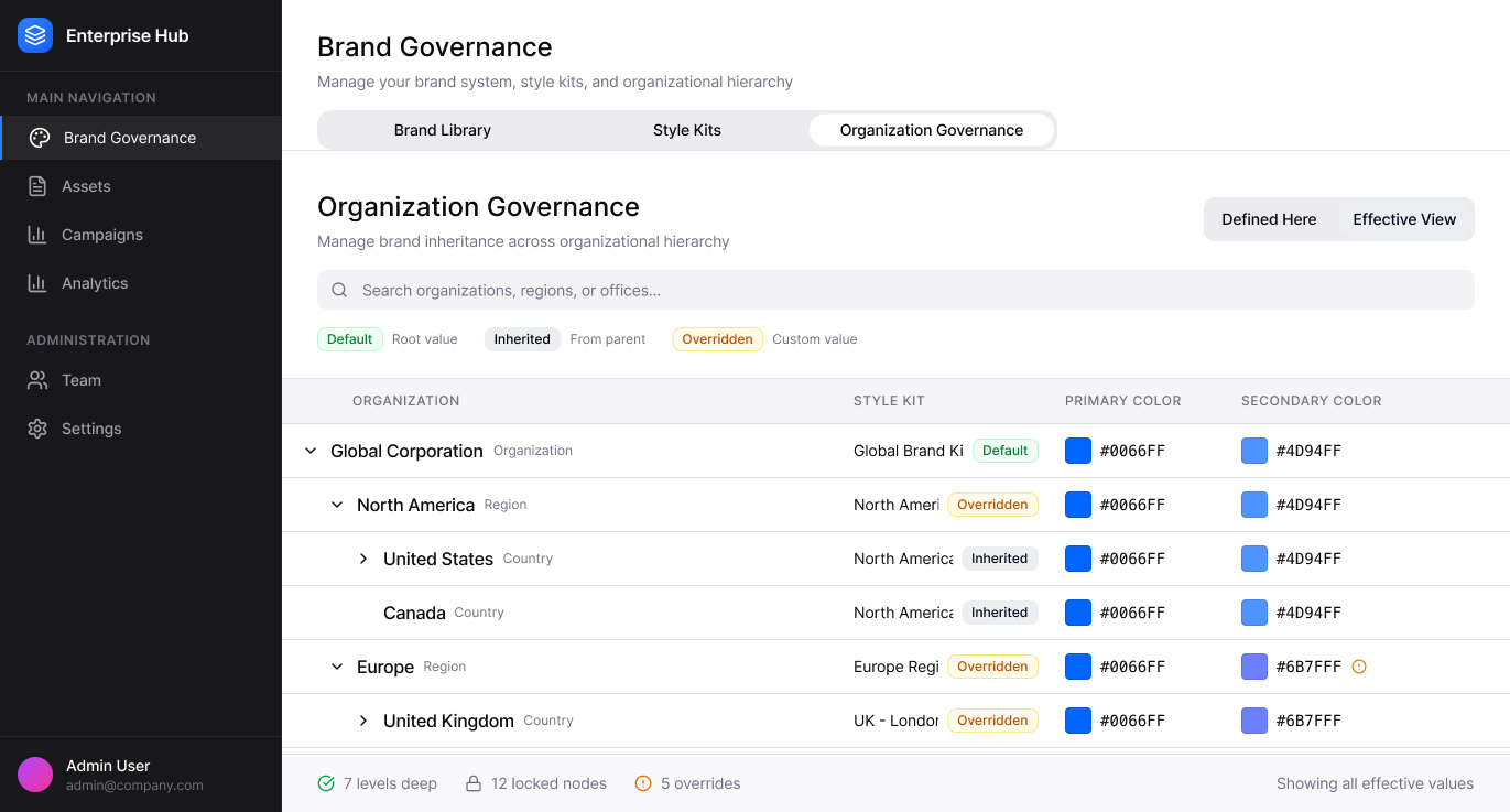 Organization Governance screen showing brand inheritance across a company hierarchy, with default, inherited, and overridden values
