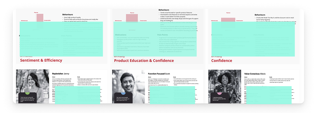 Three member personas (Sentiment & Efficiency, Product Education & Confidence, and Confidence) summarizing the research that shaped who we tested with