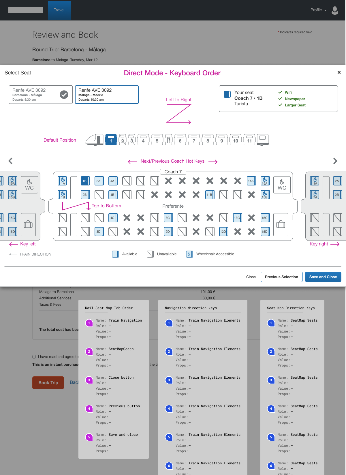 Annotated keyboard tab order for the seat map: left-to-right, top-to-bottom seat traversal, next/previous coach hotkeys, and disabled seats excluded from the tab sequence